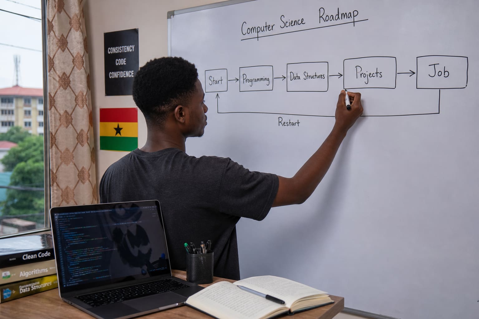 Computer Science Roadmap: If I Had to Start Over